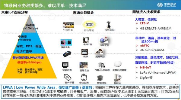 nb-iot(窄带物联网)(窄带物联网技术特点)-图3 nb-iot(窄带物联网)(窄带物联网技术特点)-图3