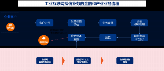 关于物联网金融在信用风险管理的信息-图2 关于物联网金融在信用风险管理的信息-图2