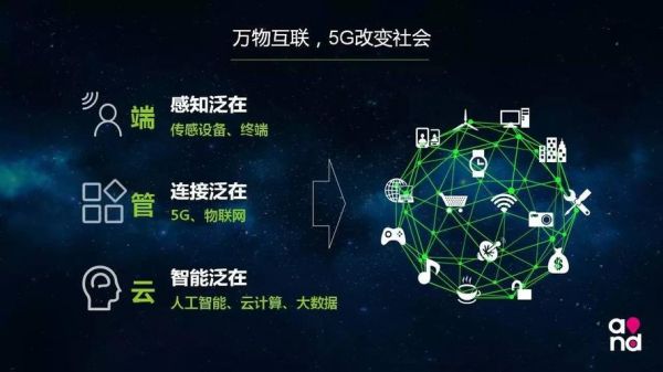 万物互联网中心（互联网万物互联）