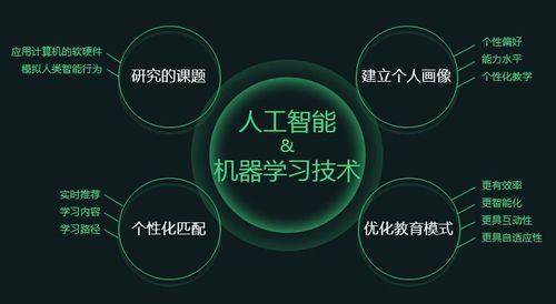 ai人工智能程序开发（ai人工智能写古诗平台）