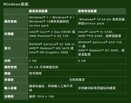 魔兽世界6.2电脑配置（魔兽世界配置2020）