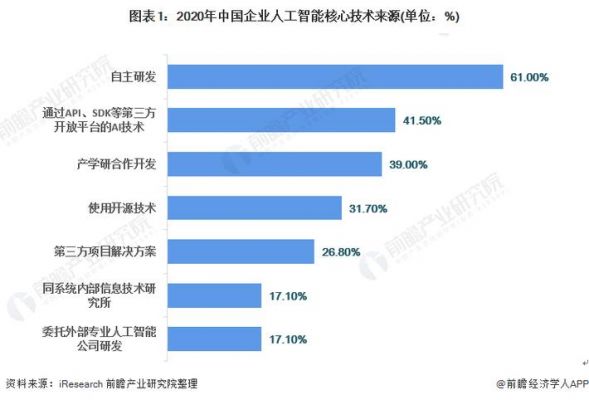 人工智能产学研（人工智能产学研发展建议有哪些）