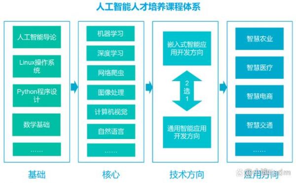 ios人工智能开发语言（人工智能 开发语言）