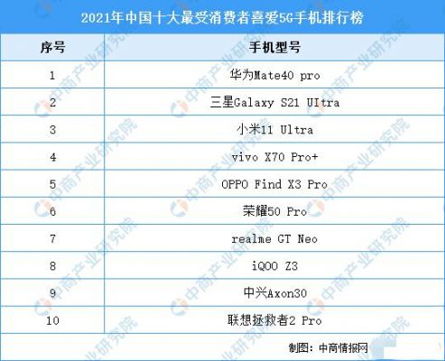 2021中国十大手机排行榜?安卓版手机排行榜-图1 2021中国十大手机排行榜?安卓版手机排行榜-图1
