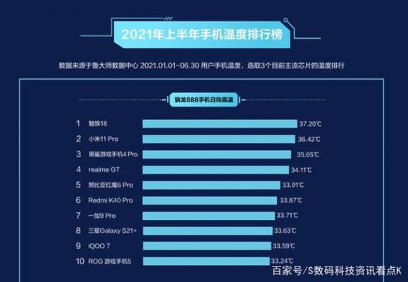 2021中国十大手机排行榜?安卓版手机排行榜-图3 2021中国十大手机排行榜?安卓版手机排行榜-图3