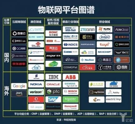 物联网平台起源（物联网的雏形是谁提出来的?）