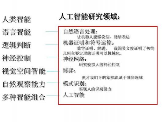 什么事人工智能（什么是人工智能简介）