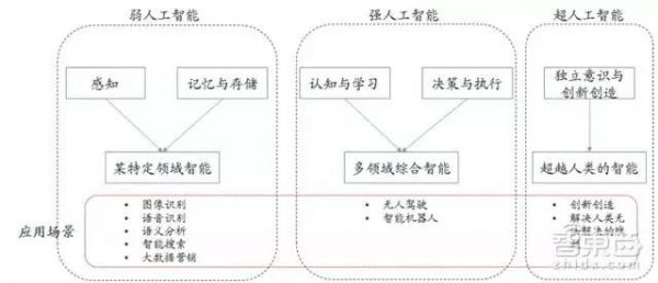 人工智能特性表现（人工智能特性表现在四个方面）
