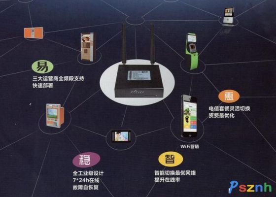 m2m10086物联网(物联网m2m服务平台台客服电话)-图3 m2m10086物联网(物联网m2m服务平台台客服电话)-图3