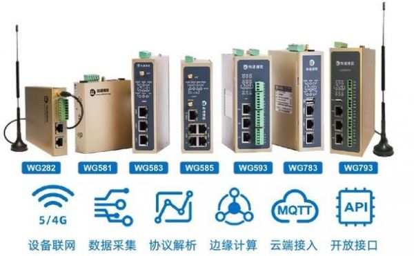 物联网关可以做B接口数据吗(物联网网关与普通网关有何异同?)-图2 物联网关可以做B接口数据吗(物联网网关与普通网关有何异同?)-图2