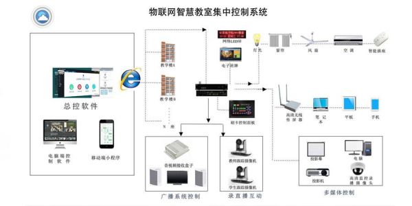 物联网音视频解决方案（物联网视频教程）