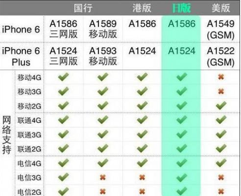 国行系统和港行系统有什么区别?港版安卓 谷歌服务器-图2 国行系统和港行系统有什么区别?港版安卓 谷歌服务器-图2