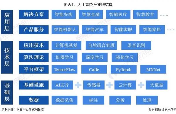 人工智能的程序设计(人工智能的程序设计是指)-图2 人工智能的程序设计(人工智能的程序设计是指)-图2