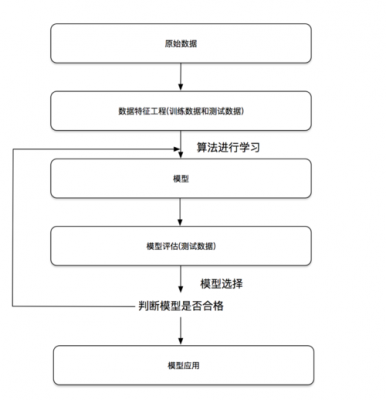 人工智能的程序设计(人工智能的程序设计是指)-图1 人工智能的程序设计(人工智能的程序设计是指)-图1