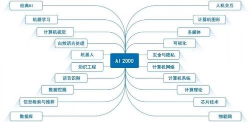 人工智能的程序设计(人工智能的程序设计是指)-图3 人工智能的程序设计(人工智能的程序设计是指)-图3