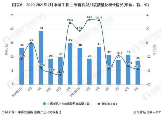 idc中国高端手机销量报告2021?国内安卓手机占有率-图1 idc中国高端手机销量报告2021?国内安卓手机占有率-图1