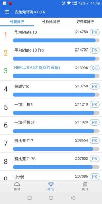 安兔兔跑分是啥?安兔兔安卓跑分排行榜-图3 安兔兔跑分是啥?安兔兔安卓跑分排行榜-图3