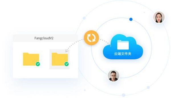 云端网盘用哪个好(云端网盘哪个最好)-图3 云端网盘用哪个好(云端网盘哪个最好)-图3