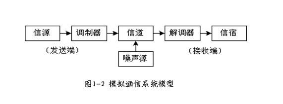 模拟通信的概念(模拟通信的优点有哪些)-图1 模拟通信的概念(模拟通信的优点有哪些)-图1