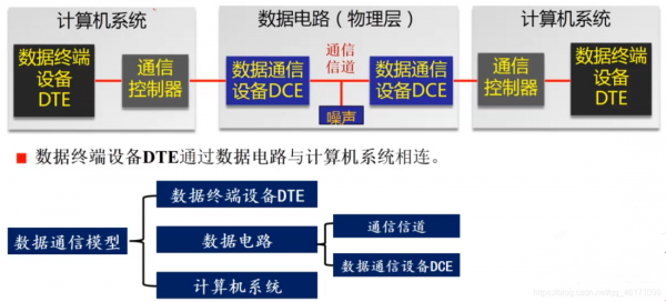 模拟通信的概念(模拟通信的优点有哪些)-图3 模拟通信的概念(模拟通信的优点有哪些)-图3