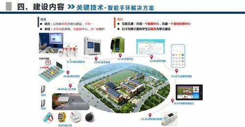 物联网智慧校园（物联网智慧校园应用案例）