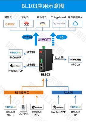 物联网网关软件(物联接入网关)-图3 物联网网关软件(物联接入网关)-图3