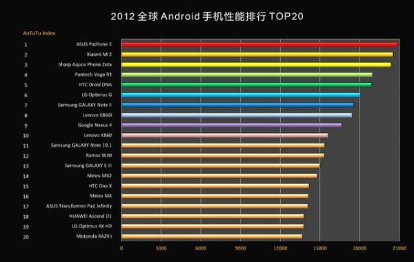 安卓处理器排行?安卓手机处理器哪个好-图2 安卓处理器排行?安卓手机处理器哪个好-图2