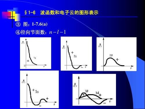 云函数就是把函数放在云端的简单介绍-图3 云函数就是把函数放在云端的简单介绍-图3