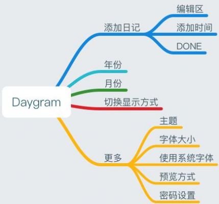 micrograms是什么单位？daygram 安卓