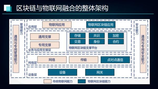 什么是物联网解决方案(物联网解决方案提供商)-图2 什么是物联网解决方案(物联网解决方案提供商)-图2