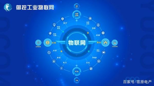 什么是物联网解决方案(物联网解决方案提供商)-图3 什么是物联网解决方案(物联网解决方案提供商)-图3