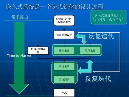 嵌入式开发和物联网（嵌入式物联网完整项目开发流程）
