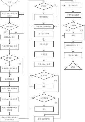 通信工程沟通方案（通信工作流程）
