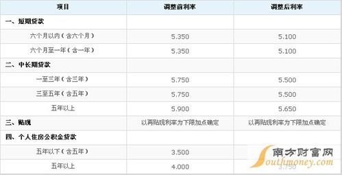 交通信用贷款（交通信用贷款额度多少）