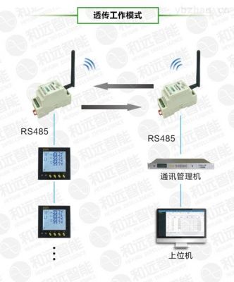 点对点通信软件（点对点通信有哪些）