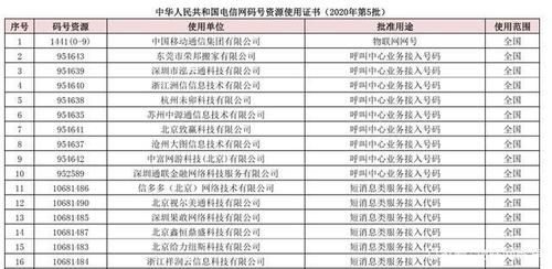 什么是物联网号段(什么是物联网号码)-图1 什么是物联网号段(什么是物联网号码)-图1