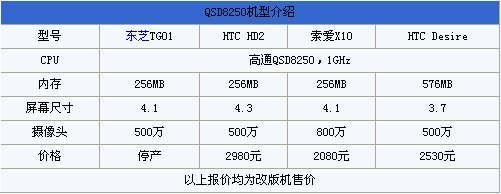 cpu最好的手机型号有哪些？2015年安卓机皇