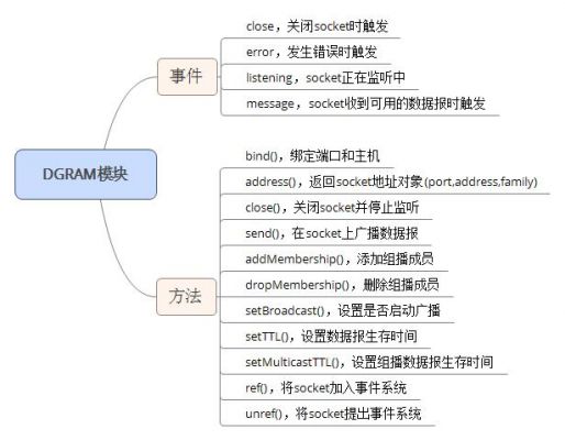 node.js物联网udp(nodejs tcp)-图2 node.js物联网udp(nodejs tcp)-图2