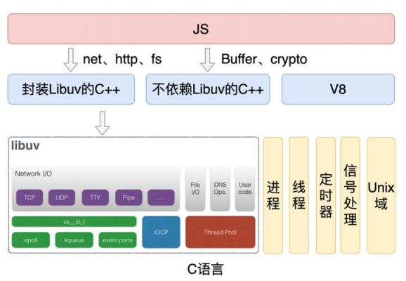 node.js物联网udp（nodejs tcp）