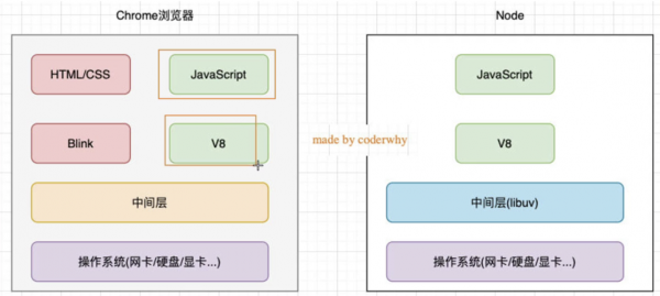 node.js物联网udp(nodejs tcp)-图3 node.js物联网udp(nodejs tcp)-图3