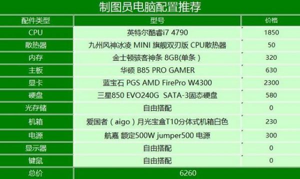 制图笔记本电脑配置（制图笔记本电脑配置推荐2020）