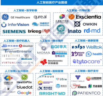 人工智能医疗领域IBM(人工智能医疗领域论文)-图2 人工智能医疗领域IBM(人工智能医疗领域论文)-图2