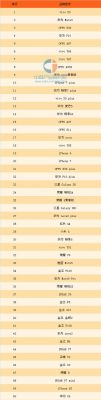 手机四大品牌排行榜？2016最好的安卓手机排行榜