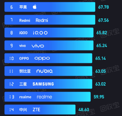 手机四大品牌排行榜?2016最好的安卓手机排行榜-图2 手机四大品牌排行榜?2016最好的安卓手机排行榜-图2