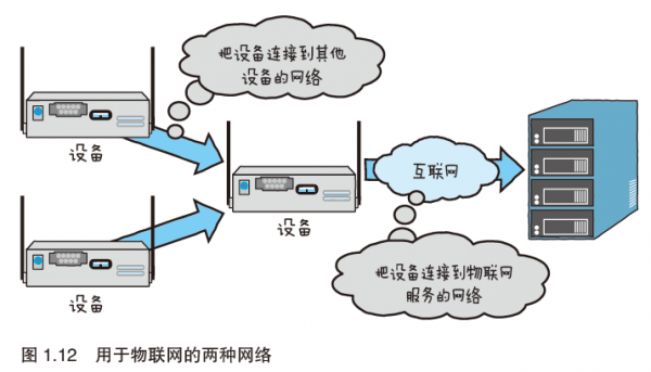 物联网无线信号(物联网wifi连接原理)-图2 物联网无线信号(物联网wifi连接原理)-图2