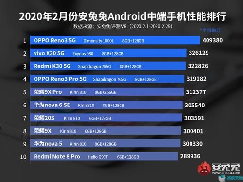 2014年有安卓系统了吗?2014 安卓 排行-图2 2014年有安卓系统了吗?2014 安卓 排行-图2