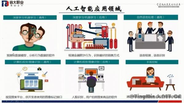 人工智能智能控制（人工智能智能控制是什么）
