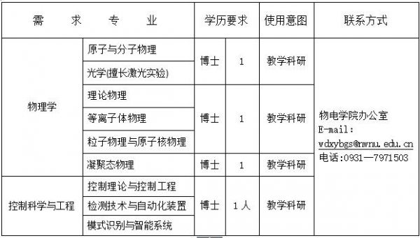 电子与通信博士后招聘（南京纳特通信电子招聘）
