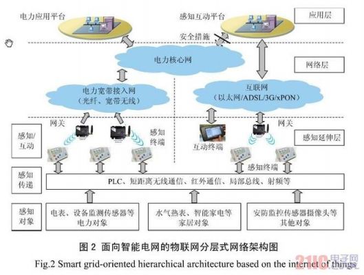 物联网的创意方案(物联网的创意方案有哪些)-图3 物联网的创意方案(物联网的创意方案有哪些)-图3