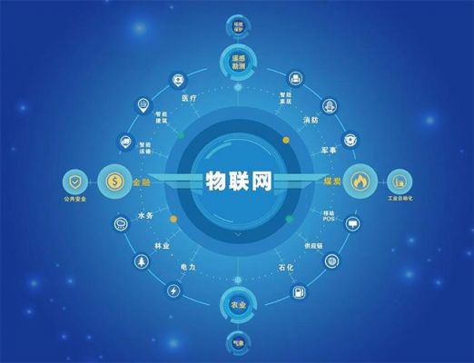 物联网环境能否直接套用(物联网能够把所有物品通过)-图2 物联网环境能否直接套用(物联网能够把所有物品通过)-图2